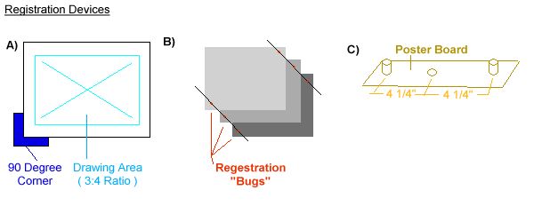 Regestration Devices