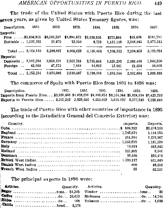 Estadisticas de PR - 1898