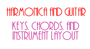 Harmonica
and Guitar: Chords, Keys, and Instrument Layout