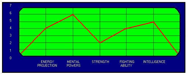 mindscangraph.jpg (27987 bytes)