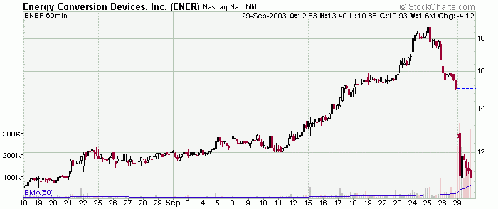 ENER-Sep-29-2003-hr.gif