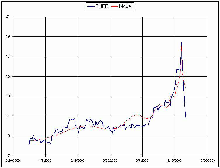 ENER-Sep-29-2003.gif