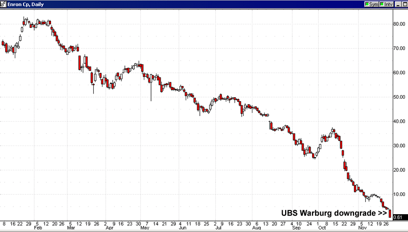 Enron Downgraded