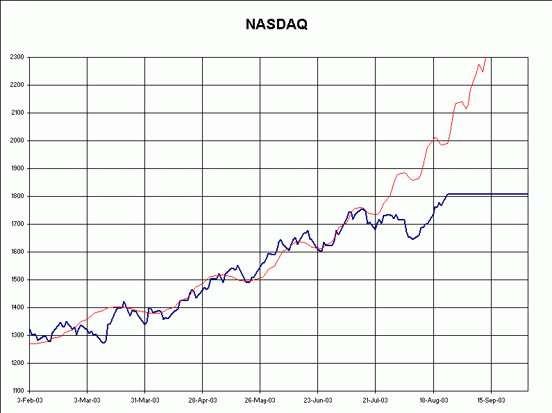 NASDAQ-Aug-22-2003.gif