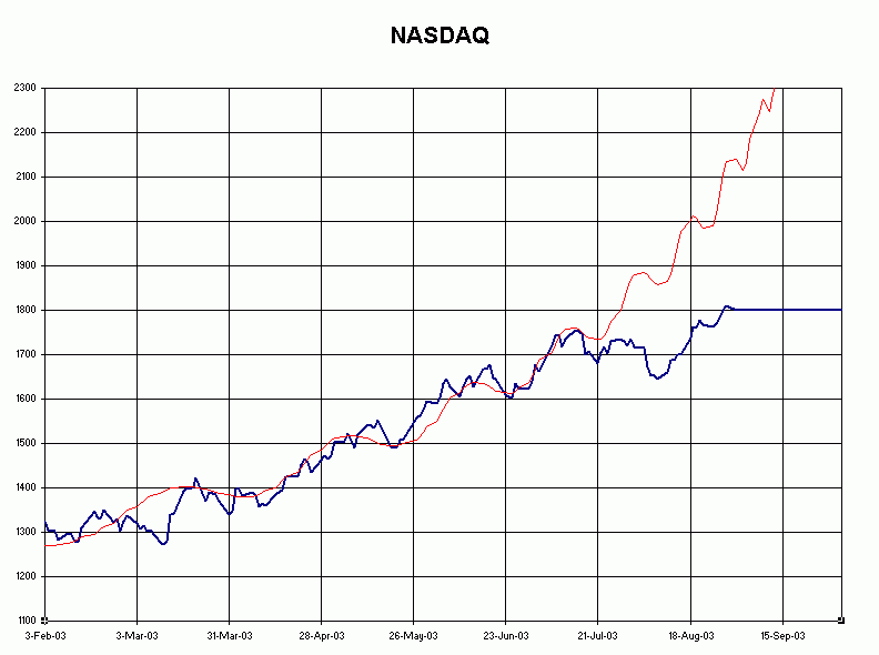 NASDAQ-Aug-29-2003.gif