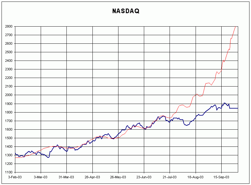 NASDAQ-Sep-24-2003.gif