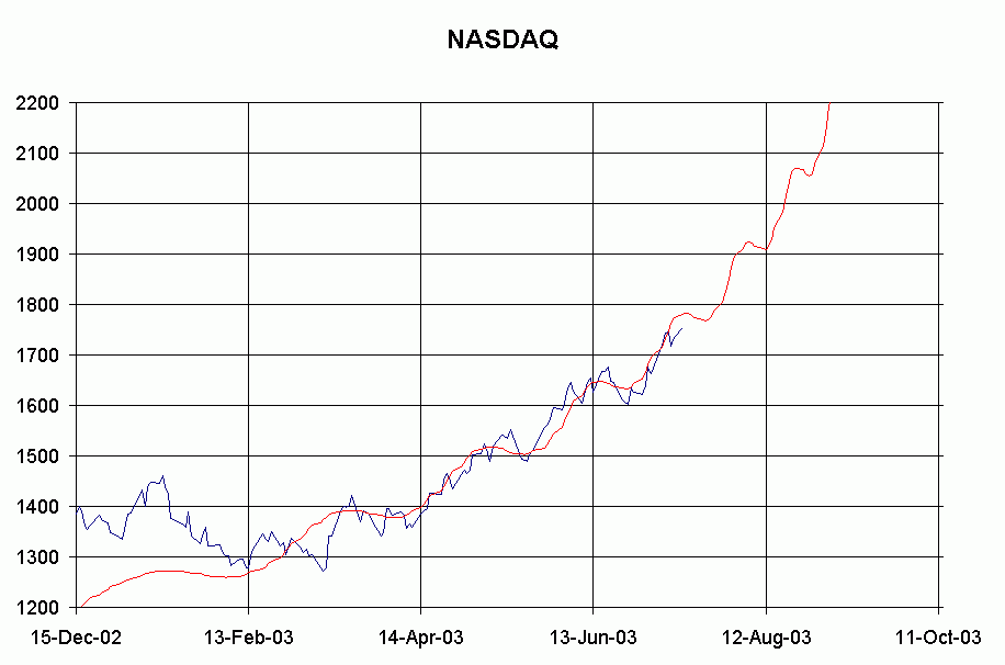 NASDAQ-blowoff-July14.gif