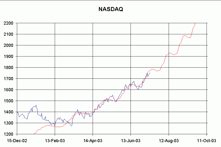 NASDAQ-blowoff-July14a.gif