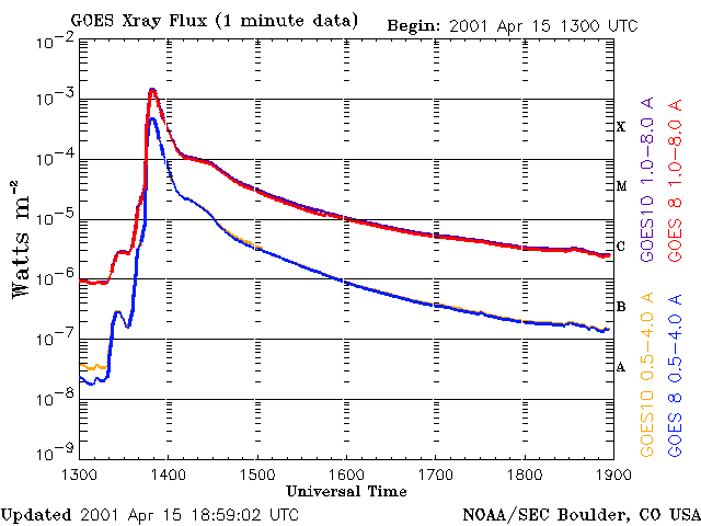 April 2001 X16 flare