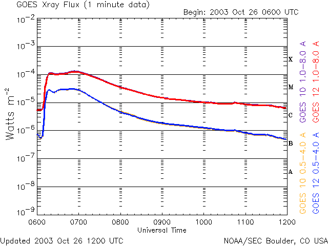 X1.3 flare