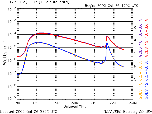 X1.3 flare