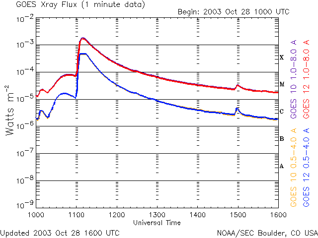 X18.0 flare