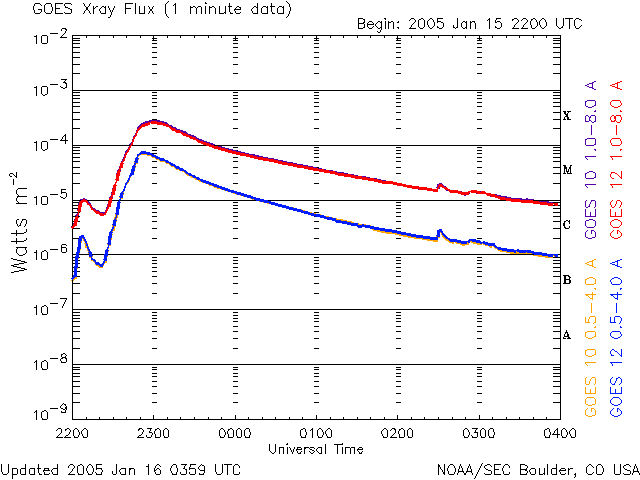 xray_1m_200501160358X28.gif flare chart image