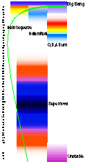 Binding energy