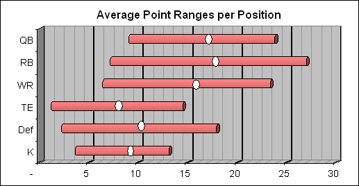 Check out the chart!