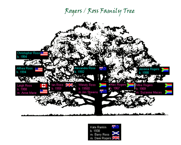 Family Tree