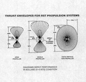 thrust1.jpg (10086 bytes)