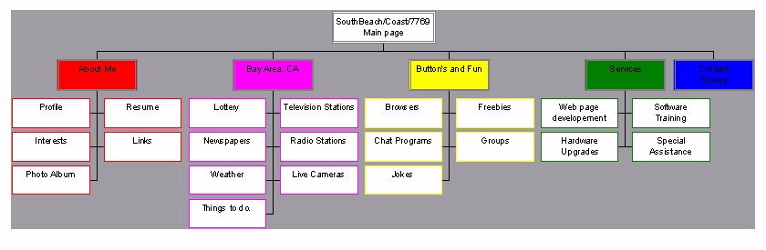 Site Map