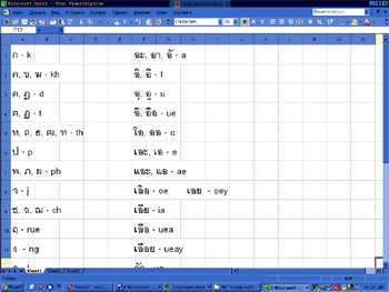 Thai transcription