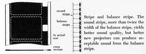 Drawing of Super 8mm film