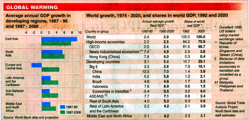 Big 5 to re-draw map - World growth, 1974-2020 and shares in World GDP, 1992 and 2020.