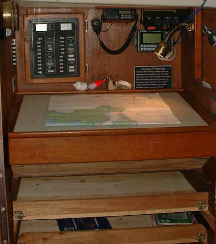 Navigation table. 