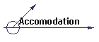 Accomodation