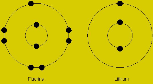 Lithium and Fluorine Atoms