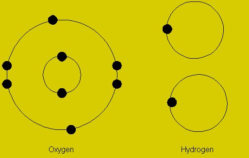 Hydrogen and Oxygen Atoms