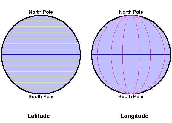 Latitude and Longitude