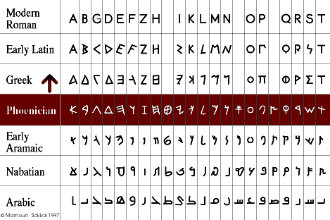 Alphabet