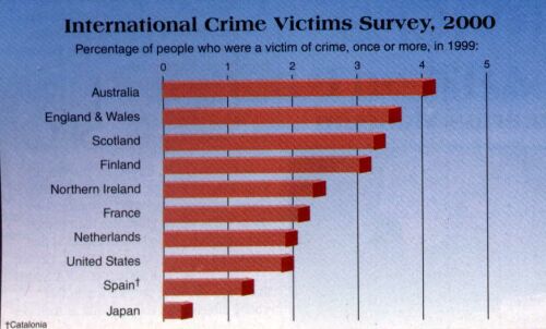 ICVS graph