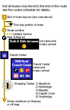 System map key