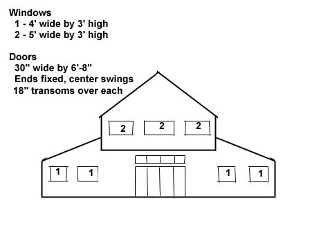 South Elevation