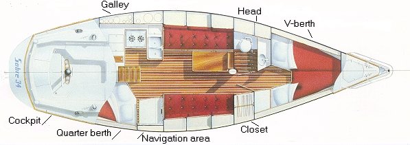 Sabre 34 layout