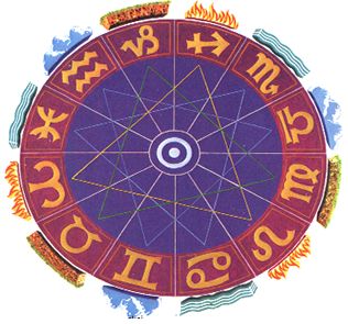 Astrology