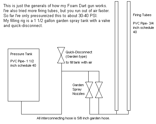 diagram of my foam dart gun