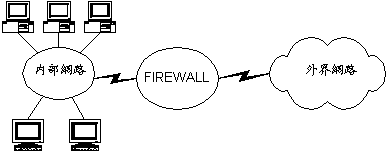 firewall.gif (2034 bytes)