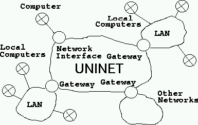 UNINET