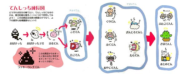 Angelgotch growth chart