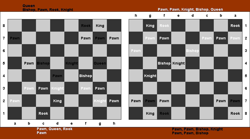 Tandem Chess Blocked the Check by Bishop on f4 (19k)