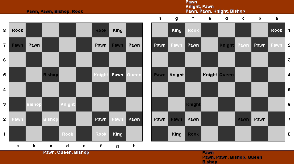 Tandem Chess Playing Four Knights, Two Bishops (19k)