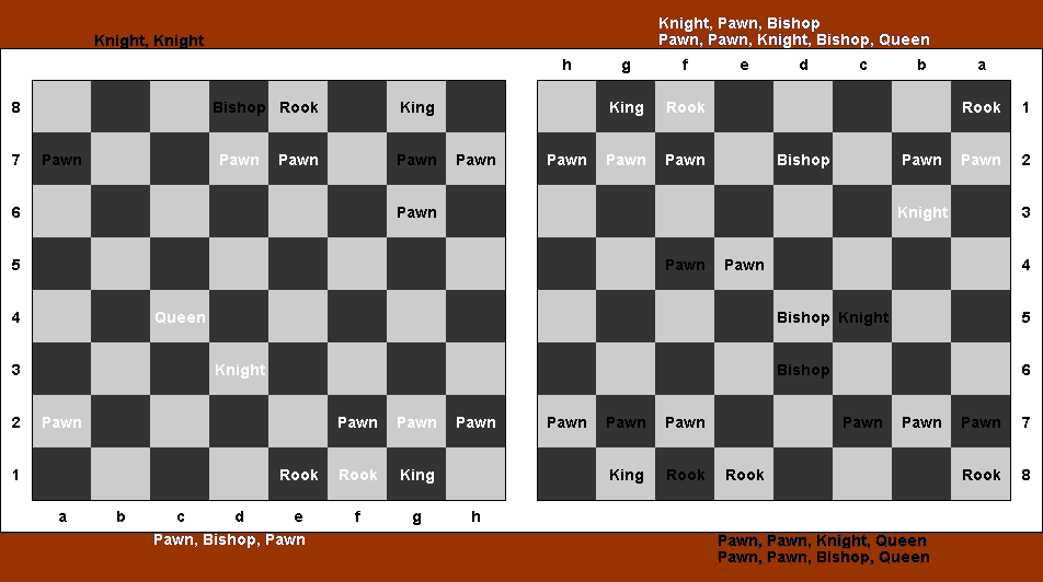 Tandem Chess King Check by Queen on c4 (19k)