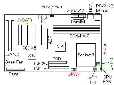 Mother Board Top View