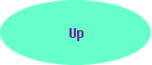 Up