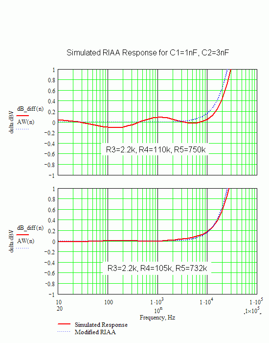 Simulated VSPS frequency reponse.