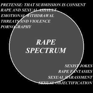 the rape spectrum