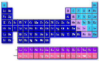 periodic.gif (7209 bytes)