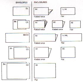 diagram of metric paper sizes with appropriate envelopes