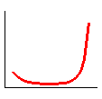 j curve gif